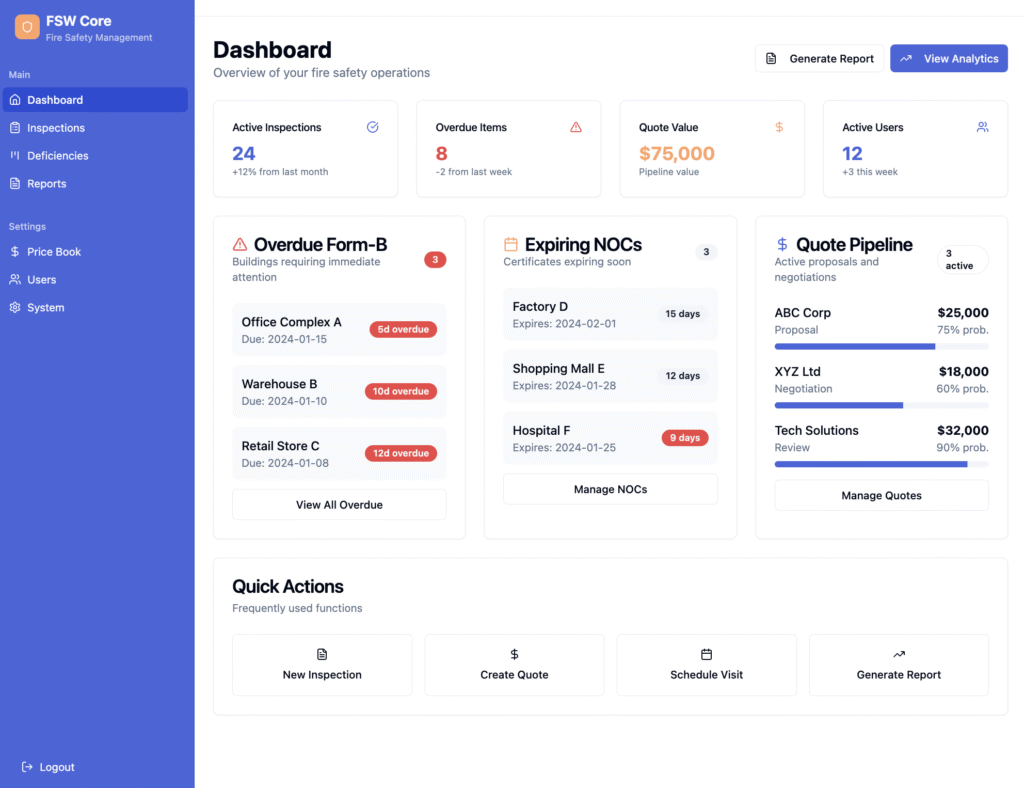 Admin view This is a representative Manager's Dashboard view, since individual views can differ greatly.